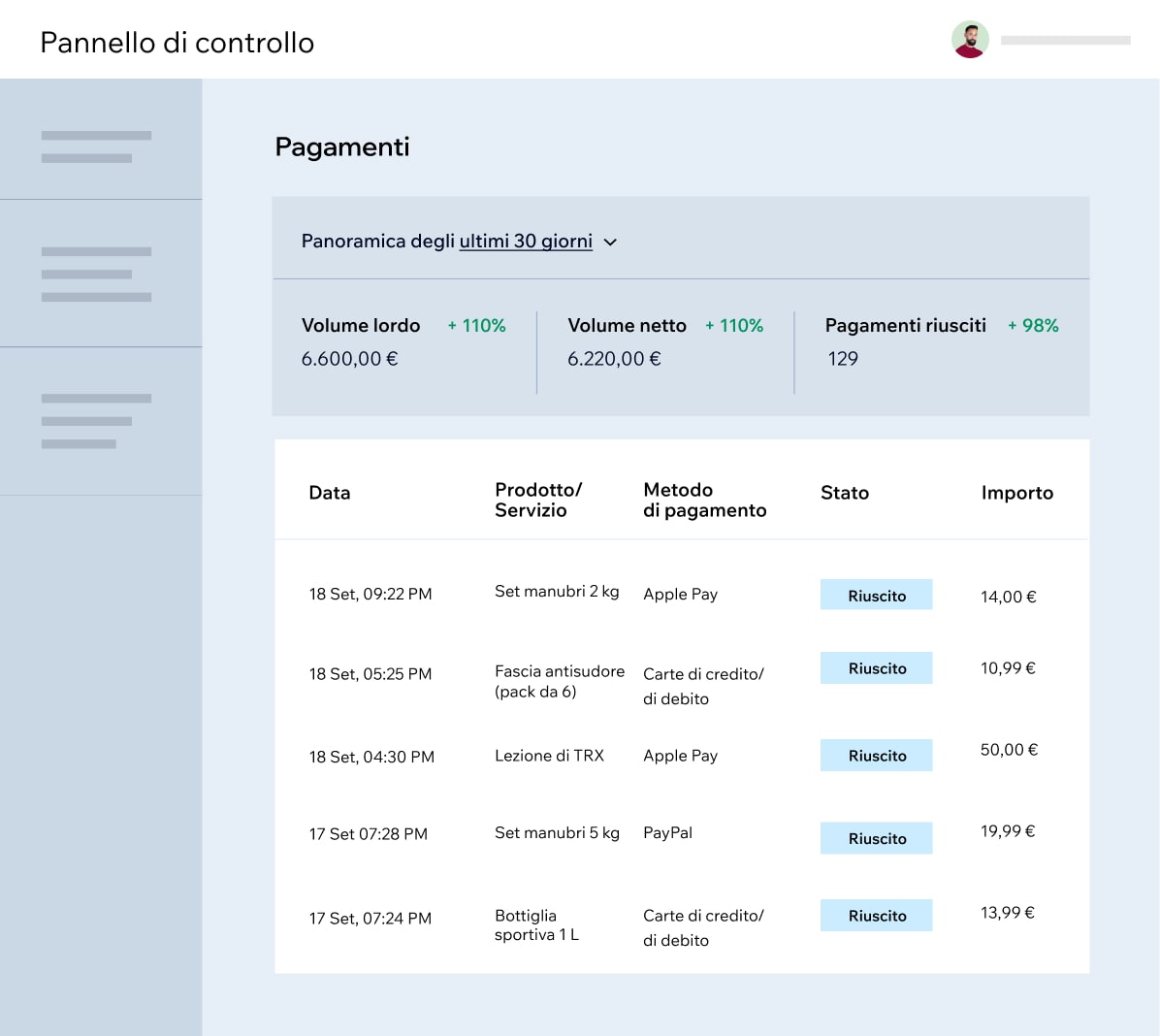 Pannello di controllo dei pagamenti aziendali su una piattaforma Wix con ordini, importo delle vendite e altro ancora.